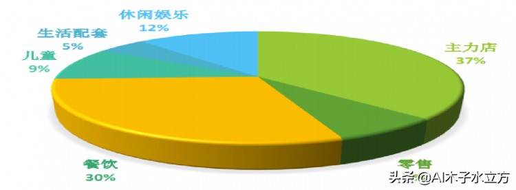 城市轴心·乐享繁华南充市嘉陵区中虹广场正在招商